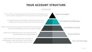Social Media Marketing Agency Sales Deck - Vulpine Interactive