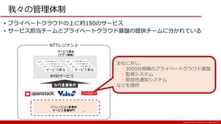 Copyright:(C) 2017 NTT Resonant Inc. All Rights Reserved.
我々の管理体制
サービス担当 サービス担当
NTTレゾナント
サービス担当 サービス担当
サービス担当 サービス担当
サービス担当 サービス担当
約150サービス
社内基盤提供
サービス担当
(アプリ開発)
…
ソリューション事業部
サービス基盤部門
• プライベートクラウドの上に約150のサービス
• サービス担当チームとプライベートクラウド基盤の提供チームに分かれている
全社に対し、
・3000台規模のプライベートクラウド基盤
・監視システム
・脆弱性通知システム
などを提供
 
