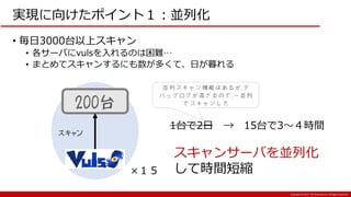 Copyright:(C) 2017 NTT Resonant Inc. All Rights Reserved.
実現に向けたポイント１：並列化
• 毎日3000台以上スキャン
• 各サーバにvulsを入れるのは困難…
• まとめてスキャンするにも数が多くて、日が暮れる
200台
スキャンサーバを並列化
して時間短縮×１５
スキャン
1台で2日 → 15台で3～４時間
並列スキャン機能はあるが、デ
バッグログが混ざるので、一並列
でスキャンした
 