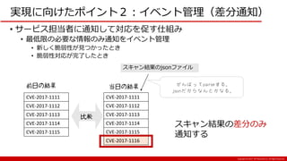 Copyright:(C) 2017 NTT Resonant Inc. All Rights Reserved.
実現に向けたポイント２：イベント管理（差分通知）
• サービス担当者に通知して対応を促す仕組み
• 最低限の必要な情報のみ通知をイベント管理
• 新しく脆弱性が見つかったとき
• 脆弱性対応が完了したとき
CVE-2017-1111
CVE-2017-1112
CVE-2017-1113
CVE-2017-1114
CVE-2017-1115
CVE-2017-1111
CVE-2017-1112
CVE-2017-1113
CVE-2017-1114
CVE-2017-1115
CVE-2017-1116
前日の結果 当日の結果
スキャン結果の差分のみ
通知する
比較
がんばってparseする。
jsonだからなんとかなる。
スキャン結果のjsonファイル
 