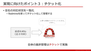 Copyright:(C) 2017 NTT Resonant Inc. All Rights Reserved.
実現に向けたポイント３：チケット化
• 全社の対応状況を一覧化
• Redmineを使ってチケット化して管理する
脆弱性検知
（差分情報）
全体の進捗管理はチケットで実施
必要な情報だけチケット化する。
API叩く。
 