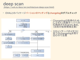 deep scan
(https://vuls.io/docs/en/architecture-deep-scan.html)
• OVALとのパッケージバーションのマッチングとchangelogのダブルチェック
• Changelogの取得の...