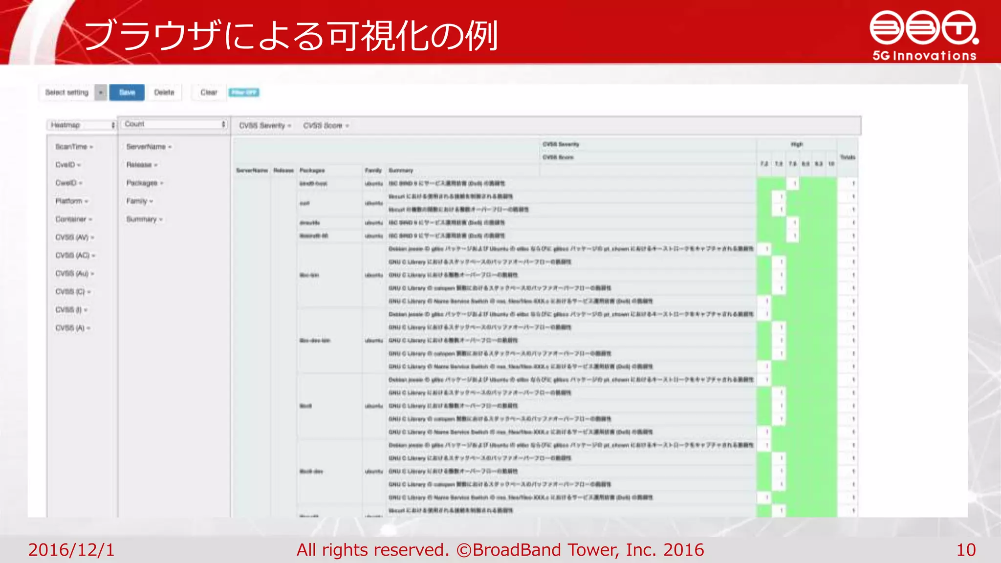ブラウザによる可視化の例
2016/12/1 All rights reserved. ©BroadBand Tower, Inc. 2016 10
 