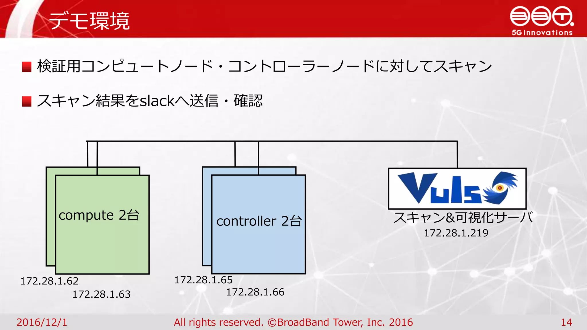 デモ環境
2016/12/1 All rights reserved. ©BroadBand Tower, Inc. 2016 14
検証用コンピュートノード・コントローラーノードに対してスキャン
スキャン結果をslackへ送信・確認
compute 2台 controller 2台 スキャン&可視化サーバ
172.28.1.219
172.28.1.62
172.28.1.63
172.28.1.65
172.28.1.66
 