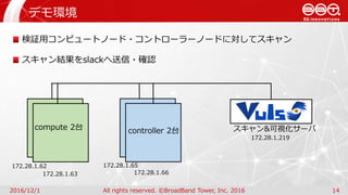 デモ環境
2016/12/1 All rights reserved. ©BroadBand Tower, Inc. 2016 14
検証用コンピュートノード・コントローラーノードに対してスキャン
スキャン結果をslackへ送信・確認
compute 2台 controller 2台 スキャン&可視化サーバ
172.28.1.219
172.28.1.62
172.28.1.63
172.28.1.65
172.28.1.66
 