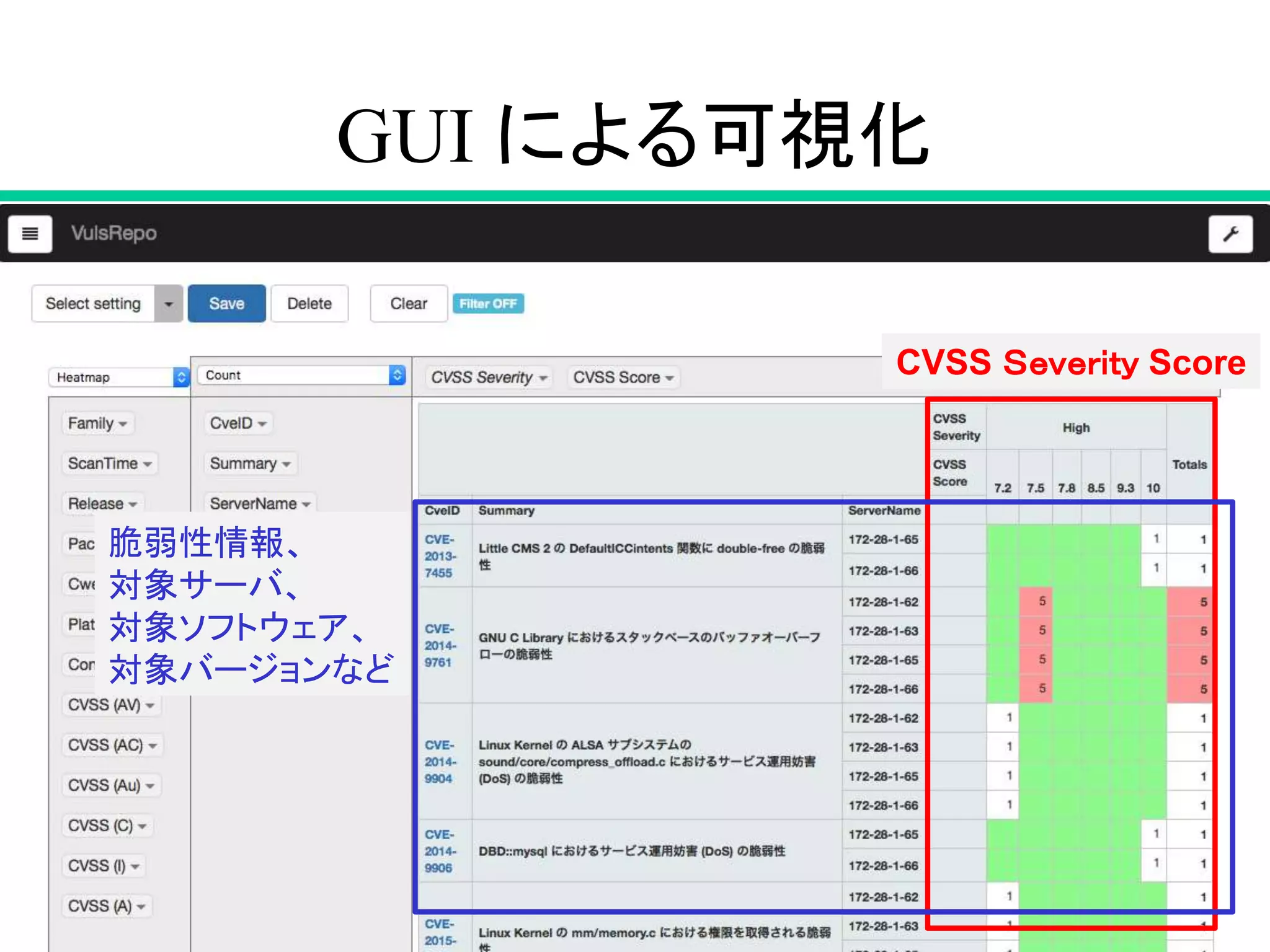 GUI による可視化
11
CVSS Ｓｅｖｅｒｉｔｙ Score
脆弱性情報、
対象サーバ、
対象ソフトウェア、
対象バージョンなど
 