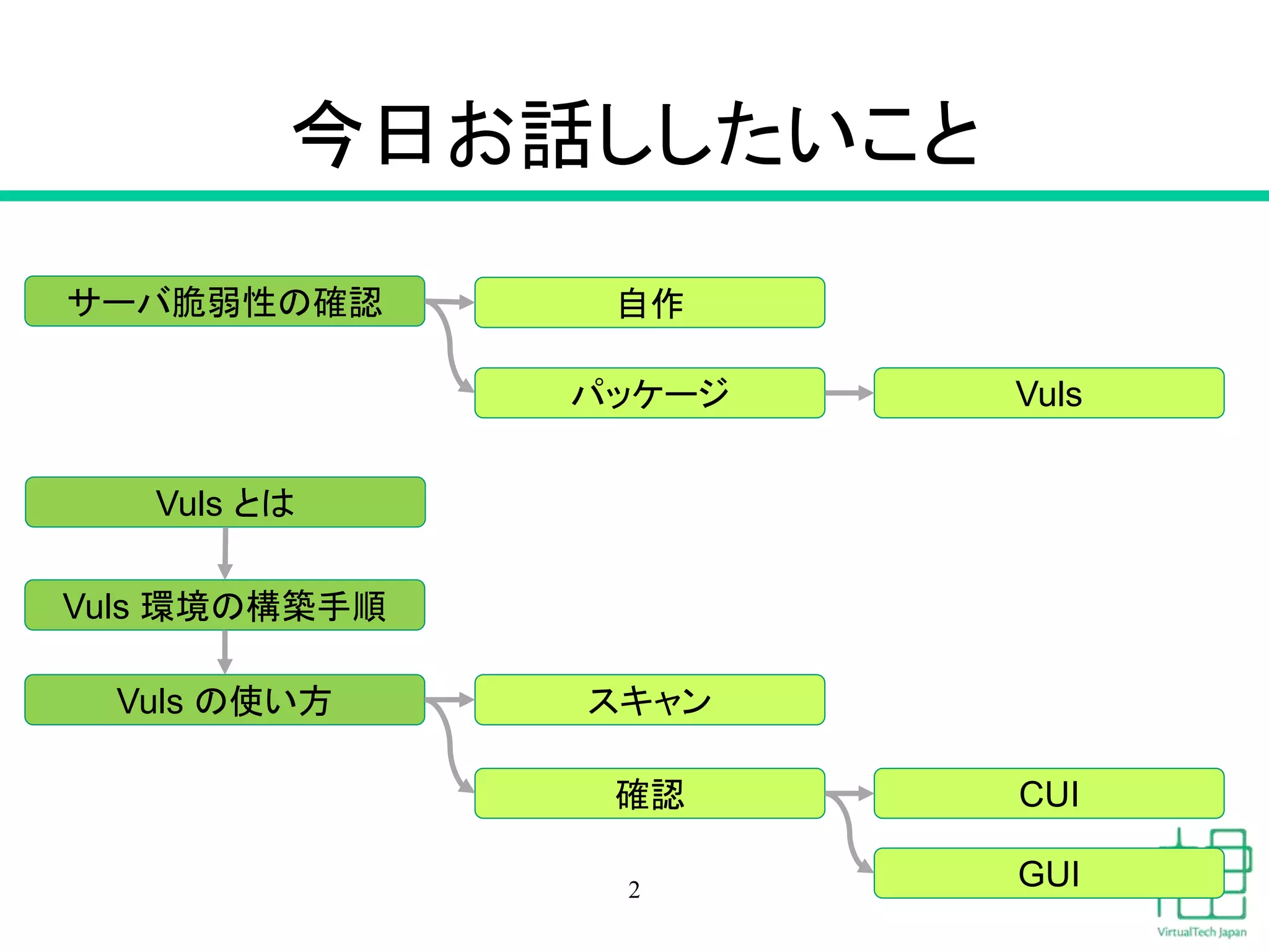 今日お話ししたいこと
2
サーバ脆弱性の確認 自作
パッケージ Vuls
Vuls とは
Vuls 環境の構築手順
Vuls の使い方 スキャン
確認 CUI
GUI
 