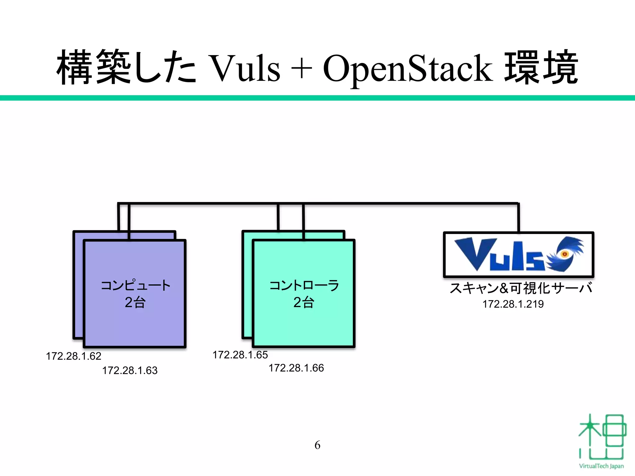 構築した Vuls + OpenStack 環境
6
コンピュート
2台
コントローラ
2台
スキャン&可視化サーバ
172.28.1.219
172.28.1.62
172.28.1.63
172.28.1.65
172.28.1.66
 