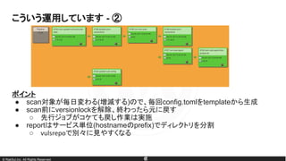© RakSul,Inc. All Rights Reserved.
ポイント
● scan対象が毎日変わる(増減する)ので、毎回config.tomlをtemplateから生成
● scan前にversionlockを解除、終わったら元に戻す
○ 先行ジョブがコケても戻し作業は実施
● reportはサービス単位(hostnameのprefix)でディレクトリを分割
○ vulsrepoで別々に見やすくなる
こういう運用しています - ②
 