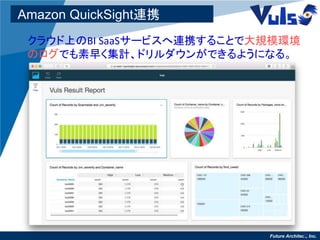 Future Architect, Inc.11
クラウド上のBI SaaSサービスへ連携することで大規模環境
のログでも素早く集計、ドリルダウンができるようになる。
Amazon QuickSight連携
 