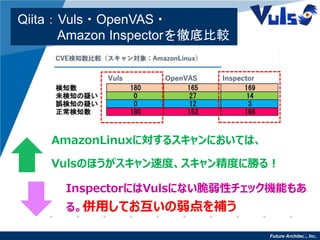 Future Architect, Inc.8
Qiita：Vuls・OpenVAS・
Amazon Inspectorを徹底比較
AmazonLinuxに対するスキャンにおいては、
Vulsのほうがスキャン速度、スキャン精度に勝る！
InspectorにはVulsにない脆弱性チェック機能もあ
る。併用してお互いの弱点を補う
 