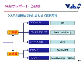 11
Vulsのレポート（分類）
レポート提出
コンソール
QuickSight
ElasticSearch＋Kibana
小規模
大規模
クラウド
TUI
Web（VulsRepo)
Excel
オンプレ
インタラクティブ
システム規模と目的に合わせて選択可能
 