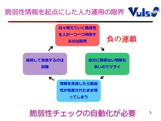 脆弱性情報を起点にした人力運用の限界
脆弱性チェックの自動化が必要 5
日々増えていく脆弱性
を人が一つ一つ判断す
るのは限界
自分に関係ない情報も
多いのでツライ
情報を見逃したら脆弱
性が放置されたまま残
ってしまう
継続して実施するのは
困難
負の連鎖
 