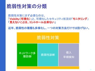 12
脆弱性対策にまず必要なのは、
「Visibility（可視化）」と、可視化したセキュリティ状況の「モニタリング」
「見えないことは、コントロール出来ない」
脆弱性対策の分類
近年、脆弱性の種類も多様化し、一つの対策方法だけでは防げない。
脆弱性対策
ネットワーク多
層防御
脆弱性診断
侵入
早期検知
 