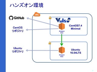 31
ハンズオン環境
Amazon
EC2
Amazon
EC2
CentOS7.4
Minimal
Ubuntu
16.04LTS
CentOS
リポジトリ
Ubuntu
リポジトリ
 