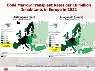 22
Autologous (self)
J.R. Passweg, H. Baldomero et al., Bone Marrow Transplantation (2014), 1-7, tikslintas
Bone Marrow Tr...