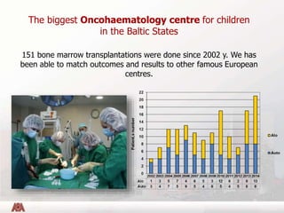 The biggest Oncohaematology centre for children
in the Baltic States
151 bone marrow transplantations were done since 2002...
