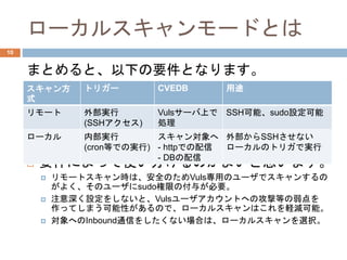 ローカルスキャンモードとは
まとめると、以下の要件となります。
 要件によって使い分けるのがよいと思います。
 リモートスキャン時は、安全のためVuls専用のユーザでスキャンするの
がよく、そのユーザにsudo権限の付与が必要。
 注意深く設定をしないと、Vulsユーザアカウントへの攻撃等の弱点を
作ってしまう可能性があるので、ローカルスキャンはこれを軽減可能。
 対象へのInbound通信をしたくない場合は、ローカルスキャンを選択。
スキャン方
式
トリガー CVEDB 用途
リモート 外部実行
(SSHアクセス)
Vulsサーバ上で
処理
SSH可能、sudo設定可能
ローカル 内部実行
(cron等での実行)
スキャン対象へ
- httpでの配信
- DBの配信
外部からSSHさせない
ローカルのトリガで実行
10
 