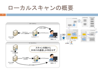 ローカルスキャンの概要
7
 