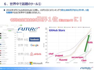 ６．世界中で話題のツール①
2016年4月にVulsをGitHubに公開し、10月1日にはランキングで約3,000万プロジェクト中、1位
を獲得するほど世界中で話題となりました。
Copyright ©2017 by Future Architect, Inc. Japan10 -
名だたる企業をおさえ世界１位（約3,000万中）に！
世界 6位
世界 7位
世界12位
世界15位
・・・・・・・・・
GitHub Stars
Clair
serverspec
puppet
chef
fluentd
Vuls
 