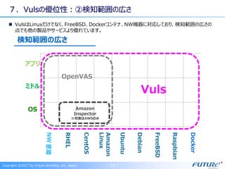 ７．Vulsの優位性：②検知範囲の広さ
VulsはLinuxだけでなく、FreeBSD、Dockerコンテナ、NW機器に対応しており、検知範囲の広さの
点でも他の製品やサービスより優れています。
OS
ミドル
アプリ RHEL
CentOS
Ubuntu
Amazon
Linux
FreeBSD
Docker
Raspbian
Debian
Copyright ©2017 by Future Architect, Inc. Japan - 15 -
検知範囲の広さ
NW
機
器
Amazon
Inspector
※対象はAWSのみ
OpenVAS
Vuls
 