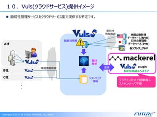 １０．Vuls(クラウドサービス)提供イメージ
脆弱性管理サービスをクラウドサービス型で提供する予定です。
Copyright ©2017 by Future Architect, Inc. Japan
A社
ソフトウェア
情報
脆弱性情報 日本の脆弱性
データベース(JVN)
米国の脆弱性
データベース(NVD)
各ソフトウェアHP
・
・
・
連携
B社
C社
集計
分析
脆弱性
情報取得
環境情報取得
MetaDataへストア
plugin
プラグイン形式で簡単導入
スキャンサーバ不要
 