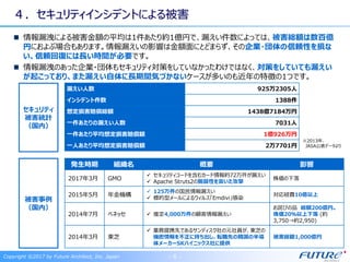 ４．セキュリティインシデントによる被害
情報漏洩による被害金額の平均は1件あたり約1億円で、漏えい件数によっては、被害総額は数百億
円におよぶ場合もあります。情報漏えいの影響は金額面にとどまらず、その企業・団体の信頼性を損な
い、信頼回復には長い時間が必要です。
情報漏洩のあった企業・団体もセキュリティ対策をしていなかったわけではなく、対策をしていても漏えい
が起こっており、また漏えい自体に長期間気づかないケースが多いのも近年の特徴の1つです。
被害事例
（国内）
セキュリティ
被害統計
（国内）
漏えい人数 925万2305人
インシデント件数 1388件
想定損害賠償総額 1438億7184万円
一件あたりの漏えい人数 7031人
一件あたり平均想定損害賠償額 1億926万円
一人あたり平均想定損害賠償額 2万7701円
※2013年、
JASA公表データより
- 6 -
発生時期 組織名 概要 影響
2017年3月 GMO
 セキュリティコードを含むカード情報約72万件が漏えい
 Apache Struts2の脆弱性を突いた攻撃
株価の下落
2015年5月 年金機構
 125万件の国民情報漏えい
 標的型メールによるウィルス「Emdivi」感染
対応経費10億以上
2014年7月 ベネッセ  推定4,000万件の顧客情報漏えい
お詫びの品 総額200億円。
株価20％以上下落 (約
3,750→約2,950)
2014年3月 東芝
 業務提携先であるサンディスク社の元社員が、東芝の
機密情報を不正に持ち出し、転職先の韓国の半導
体メーカーSKハイニックス社に提供
被害総額1,000億円
Copyright ©2017 by Future Architect, Inc. Japan
 