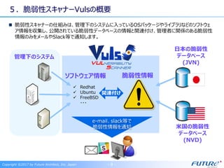 ５．脆弱性スキャナーVulsの概要
Copyright ©2017 by Future Architect, Inc. Japan - 8 -
脆弱性スキャナーの仕組みは、管理下のシステムに入っているOSパッケージやライブラリなどのソフトウェ
ア情報を収集し、公開されている脆弱性データベースの情報と関連付け、管理者に関係のある脆弱性
情報のみをメールやSlack等で通知します。
管理下のシステム
ソフトウェア情報 脆弱性情報
日本の脆弱性
データベース
(JVN)
米国の脆弱性
データベース
(NVD)
関連付け
e-mail、slack等で
脆弱性情報を通知
 Redhat
 Ubuntu
 FreeBSD
・・・
 