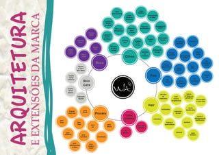 ARQUITETURA
EEXTENSÕESDAMARCA
 