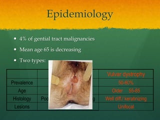 Epidemiology
 4% of gential tract malignancies
 Mean age 65 is decreasing
 Two types:
VIN associated Vulvar dystrophy
Prevalence 20-30% 50-60%
Age Younger 30-35 Older 55-85
Histology Poorly diff./ non-keratinizing Well diff./ keratinizing
Lesions Multifocal Unifocal
 
