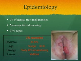 Epidemiology
 4% of gential tract malignancies
 Mean age 65 is decreasing
 Two types:
VIN associated Vulvar dystrophy
Prevalence 20-30% 50-60%
Age Younger 30-35 Older 55-85
Histology Poorly diff./ non-keratinizing Well diff./ keratinizing
Lesions Multifocal Unifocal
 