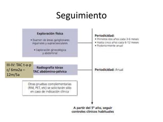 Seguimiento
III-IV: TAC t-a-p
c/ 6mx2a –
12m/5a
 