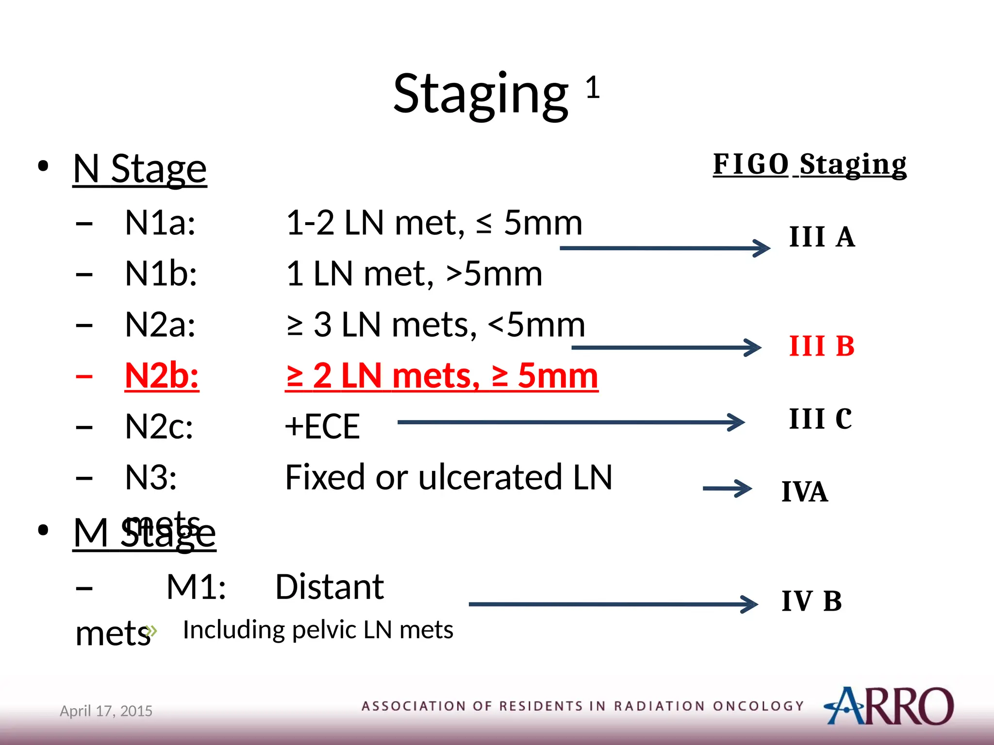Staging 1
• N Stage
– N1a: 1-2 LN met, ≤ 5mm
– N1b: 1 LN met, >5mm
– N2a: ≥ 3 LN mets, <5mm
– N2b: ≥ 2 LN mets, ≥ 5mm
– N2c: +ECE
– N3: Fixed or ulcerated LN
mets
• M Stage
– M1: Distant
mets» Including pelvic LN mets
FIGO Staging
III A
III B
III C
IVA
IV B
April 17, 2015
 