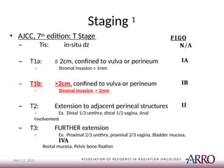 Staging 1
• AJCC, 7th edition: T Stage
– Tis: in-situ dz
April 17, 2015
– T1a: ≤ 2cm, confined to vulva or perineum
» Stromal invasion ≤ 1mm
– T1b: >2cm, confined to vulva or perineum
» Stromal invasion > 1mm
– T2: Extension to adjacent perineal structures
» Ex. Distal 1/3 urethra, distal 1/3 vagina, Anal
involvement
FIGO
N/A
IA
IB
II
– T3: FURTHER extension
» Ex. Proximal 2/3 urethra, proximal 2/3 vagina, Bladder mucosa,
IVA
Rectal mucosa, Pelvic bone fixation
 