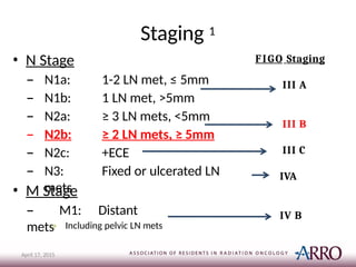 Staging 1
• N Stage
– N1a: 1-2 LN met, ≤ 5mm
– N1b: 1 LN met, >5mm
– N2a: ≥ 3 LN mets, <5mm
– N2b: ≥ 2 LN mets, ≥ 5mm
– N2c: +ECE
– N3: Fixed or ulcerated LN
mets
• M Stage
– M1: Distant
mets» Including pelvic LN mets
FIGO Staging
III A
III B
III C
IVA
IV B
April 17, 2015
 