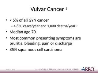Vulvar Cancer 1
April 17, 2015
• < 5% of all GYN cancer
– 4,850 cases/year and 1,030 deaths/year 2
• Median age 70
• Most common presenting symptoms are
pruritis, bleeding, pain or discharge
• 85% squamous cell carcinoma
 
