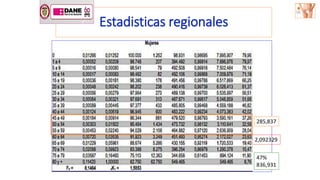Estadisticas regionales
285,837
2,092329
47%
836,931
 