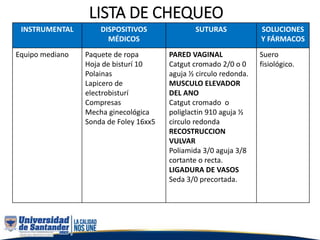 LISTA DE CHEQUEO
INSTRUMENTAL DISPOSITIVOS
MÉDICOS
SUTURAS SOLUCIONES
Y FÁRMACOS
Equipo mediano Paquete de ropa
Hoja de bisturí 10
Polainas
Lapicero de
electrobisturí
Compresas
Mecha ginecológica
Sonda de Foley 16xx5
PARED VAGINAL
Catgut cromado 2/0 o 0
aguja ½ circulo redonda.
MUSCULO ELEVADOR
DEL ANO
Catgut cromado o
poliglactin 910 aguja ½
circulo redonda
RECOSTRUCCION
VULVAR
Poliamida 3/0 aguja 3/8
cortante o recta.
LIGADURA DE VASOS
Seda 3/0 precortada.
Suero
fisiológico.
 