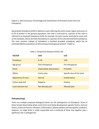 topical gabapentin in the treatment of localized and generalized vulvodynia