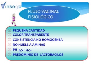 FLUJO VAGINAL
FISIOLÓGICO
 PEQUEÑA CANTIDAD
 COLOR TRANSPARENTE
 CONSISTENCIA NO HOMOGÉNEA
 NO HUELE A AMINAS
 PH 3,5 – 4,5.
 PREDOMINIO DE LACTOBACILOS
 