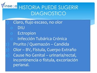 1) Claro, flujo escaso, no olor
o DIU
o Ectropion
o Infección Tubárica Crónica
2) Prurito / Quemazón – Candida
3) Olor – BV, Fístula, Cuerpo Extraño
4) Cause No Genital – urinaria/rectal,
incontinencia o fístula, excoriación
perianal.
HISTORIA PUEDE SUGERIR
DIAGNOSTICO
 