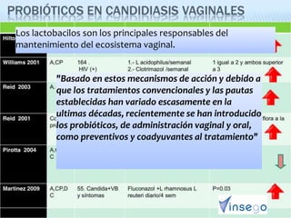 66
Los lactobacilos son los principales responsables del
mantenimiento del ecosistema vaginal.
"Basado en estos mecanismos de acción y debido a
que los tratamientos convencionales y las pautas
establecidas han variado escasamente en la
ultimas décadas, recientemente se han introducido
los probióticos, de administración vaginal y oral,
como preventivos y coadyuvantes al tratamiento"
 