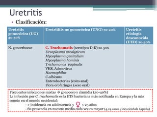 Uretritis
• Clasificación:
Uretritis
gonocócica (UG)
30-50%
Uretrititis no gonocócica (UNG) 30-40% Uretritis
etiología
desconocida
(UED) 20-30%
N. gonorrhoeae C. Trachomatis (serotipos D-K) 20-50%
Ureaplasma urealyticum
Mycoplasma genitalium
Mycoplasma hominis
Trichomonas vaginalis
VHS, Adenovirus
Haemophilus
C.albicans
Enterobacterias (coito anal)
Flora orofaríngea (sexo oral)
Frecuentes infecciones mixtas  gonococo y clamidia (30-40%)
La infección por C. trachomatis es la ETS bacteriana más notificada en Europa y la más
común en el mundo occidental:
- > incidencia en adolescencia y < 25 años
- Su presencia en nuestro medio cada vez es mayor (4,24 casos /100.000hab España)
 