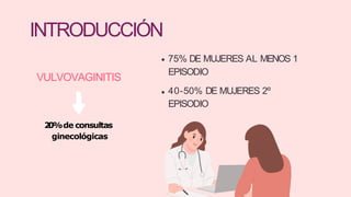 2
0%de consultas
ginecológicas
INTRODUCCIÓN
VULVOVAGINITIS
EPISODIO
75% DE MUJERES AL MENOS 1
40-50% DE MUJERES 2º
EPISODIO
 