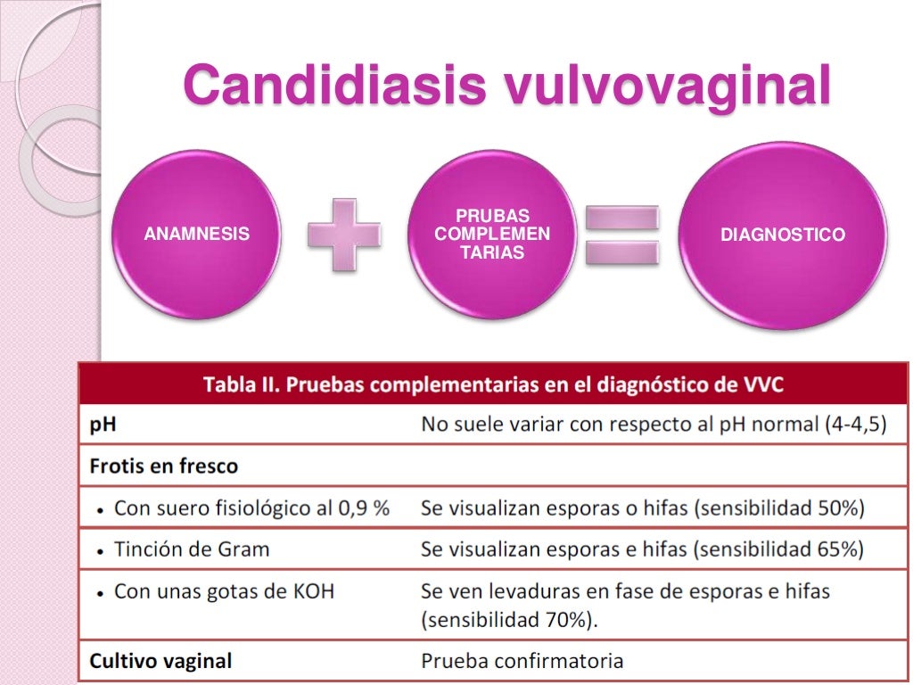Vulvovaginitis 