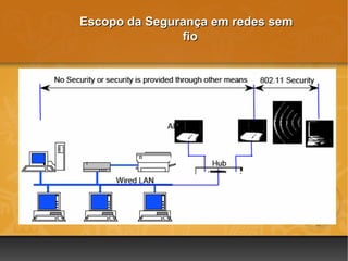 Escopo da Segurança em redes sem
               fio
 