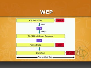 WEP
 