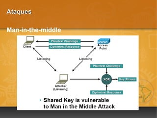 Ataques

Man-in-the-middle
 