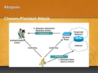 Ataques

Chosen-Plaintext Attack
 