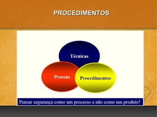 PROCEDIMENTOS
 